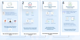 � �������� ��������� � ����������� ����� "� �����"